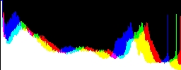 Histogram